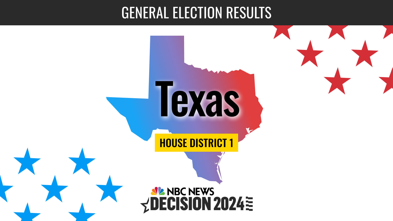 Texas House District 1 Election 2024 Live Results